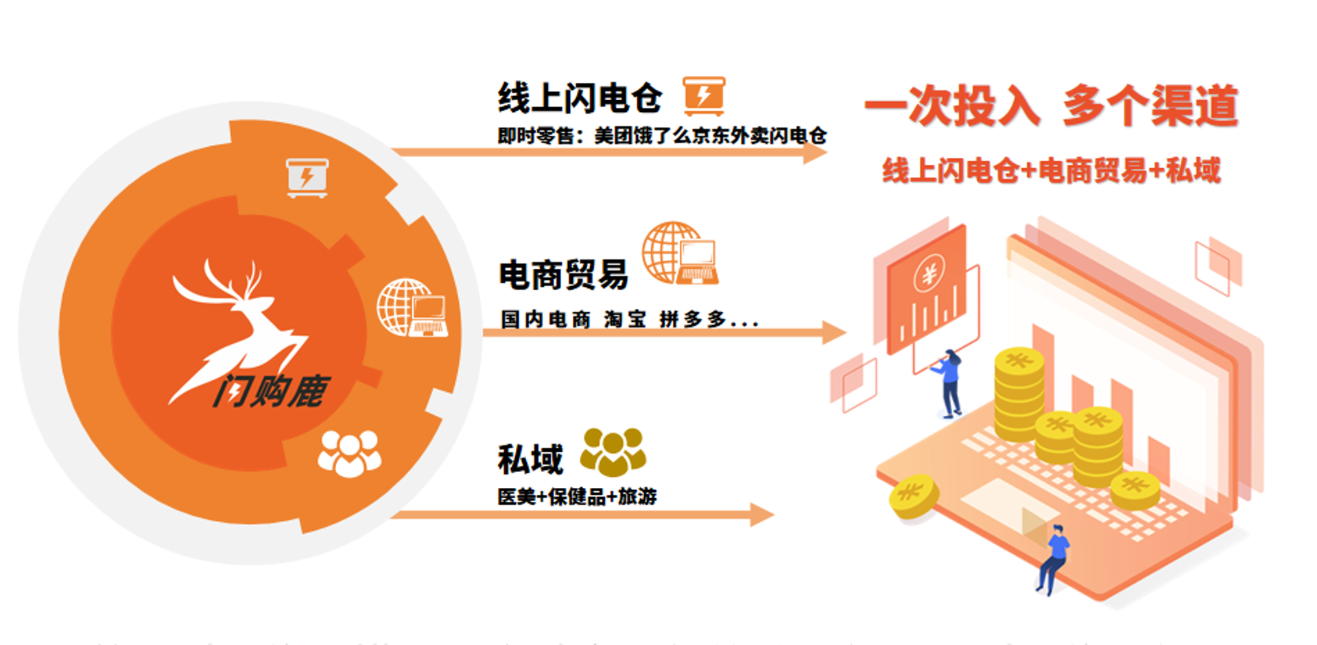 昇芋电子商务商行